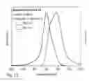 Fig. 08 - Luminescent compounds