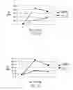 Fig. 09 - Human lymphocyte vaccine adjuvant