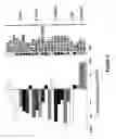 Fig. 07 - Selectively replicating viral vectors
