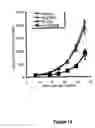 Fig. 17 - Selectively replicating viral vectors