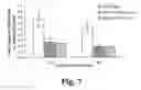 Fig. 08 - Methods and composition for treating neural degeneration