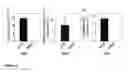 Fig. 06 - METHOD AND ASSAY FOR GLYCOSYLATION PATTERN DETECTION RELATED TO CELL STATE OF STEM CELLS