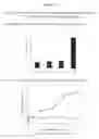 Fig. 28 - Combinational chemotherapy treatment
