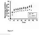 Fig. 06 - TREATMENT OF INFLAMMATORY DISEASES