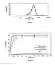 Fig. 02 - Particles containing an active agent in the form of a co-precipitate