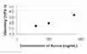 Fig. 01 - NANOPARTICULATE MEGESTROL FORMULATIONS