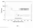 Fig. 02 - Aqueous ophthalmic compositions containing anionic therapeutic agents