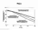 Fig. 04 - Negative electrode material for nonaqueous electrolyte secondary battery