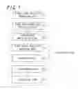 Fig. 02 - Capsule toner and method of manufacturing capsule toner