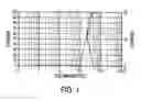 Fig. 02 - Solvent-free emulsion process using acoustic mixing