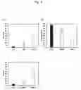 Fig. 06 - PEPTIDE HAVING LIFE-LENGTHENING EFFECT ON CELLS