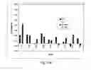 Fig. 35 - SOLID-FLUID COMPOSITION AND USES THEREOF