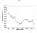 Fig. 09 - METHODS TO INCREASE NUCLEOTIDE SIGNALS BY RAMAN SCATTERING