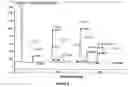 Fig. 02 - NOVEL PSEUDOCHLOROCOCCUM SPECIES AND USES THEREFOR