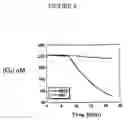 Fig. 07 - Laccases, nucleic acids encoding them and methods for making and using them