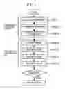 Fig. 02 - BIO-ANALYSIS SYSTEM
