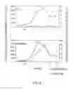 Fig. 09 - Chimeric nucleic acids encoding polypeptides comprising CD70 and Fas ligand domains