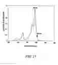 Fig. 16 - Misfolded protein sensor method