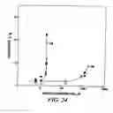 Fig. 22 - Misfolded protein sensor method