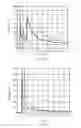 Fig. 10 - Multi-region and potential test sensors, methods and systems