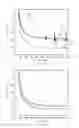 Fig. 11 - Multi-region and potential test sensors, methods and systems