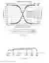 Fig. 16 - Multi-region and potential test sensors, methods and systems