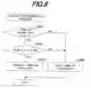 Fig. 08 - Outboard motor control apparatus