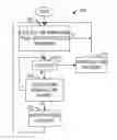 Fig. 01 - System and method for supporting a keep alive mechanism in a wireless communications system