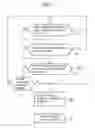 Fig. 06 - Method and system for providing speech dialogue applications