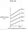Fig. 10 - Local oscillator, receiver, and electronic device