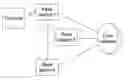 Fig. 01 - Method for notifying a terminal of an update on system information in a long term evolution system