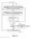 Fig. 06 - WLAN scanning by prevalence of access point deployment on certain channels