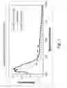 Fig. 02 - Method of producing particles by physical vapor deposition in an ionic liquid