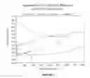 Fig. 02 - Transparent, stable titanium dioxide sols
