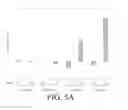 Fig. 09 - Compositions And Methods For Identifying And Treating Subjects At Risk Of Developing Type 2 Diabetes