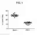 Fig. 02 - Methods and Compositions for Treatment of Atherosclerosis