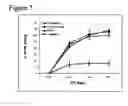 Fig. 08 - Methods to activate or block the HLA-E/Qa-1 restricted CD8+ T cell regulatory pathway to treat immunological disease