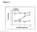 Fig. 09 - Methods to activate or block the HLA-E/Qa-1 restricted CD8+ T cell regulatory pathway to treat immunological disease
