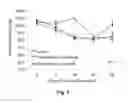 Fig. 02 - Enterostatin as Therapeutic Agent for Hypoglycemia