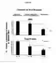 Fig. 08 - PROGNOSTIC TESTS FOR DEVELOPMENT OF DERMAL STRETCH MARKS AND IMPLICATIONS FOR THE PREVENTATIVE TREATMENT THEREOF