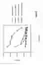 Fig. 04 - Methods and compositions for treating ocular disease