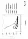 Fig. 05 - Methods and compositions for treating ocular disease