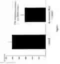 Fig. 07 - Methods and compositions for treating ocular disease