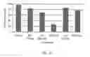 Fig. 09 - Myeloid differentiation inducing agents