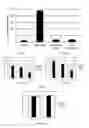 Fig. 12 - Myeloid differentiation inducing agents