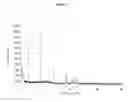 Fig. 04 - Chemical compounds—643