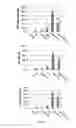 Fig. 02 - Synergistic Modulation of Microglial Activation by Nicotine and THC