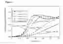 Fig. 08 - METHODS AND COMPOSITIONS TO ENHANCE THE EFFICACY OF PHOSPHODIESTERASE INHIBITORS