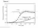 Fig. 09 - METHODS AND COMPOSITIONS TO ENHANCE THE EFFICACY OF PHOSPHODIESTERASE INHIBITORS