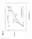 Fig. 06 - Pharmaceutical compositions and methods of treating dry eye disorders